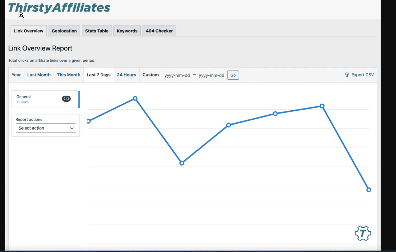 ThirstyAffiliates